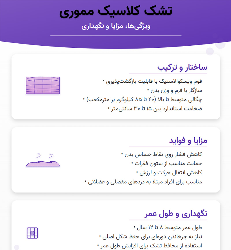 تشک کلاسیک مموری